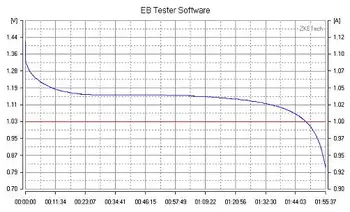 Mini Nuolatinės Srovės elektroninė apkrovos 19.5 V 5A 30W baterijos testeris pajėgumo testai baterijos talpa bandymas